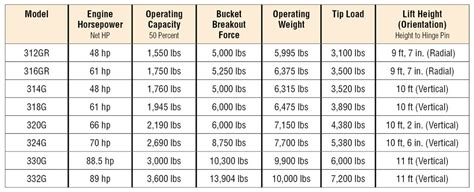 how many hydro filters on 2010 250 jd skid steer|john deere skid steer specs.